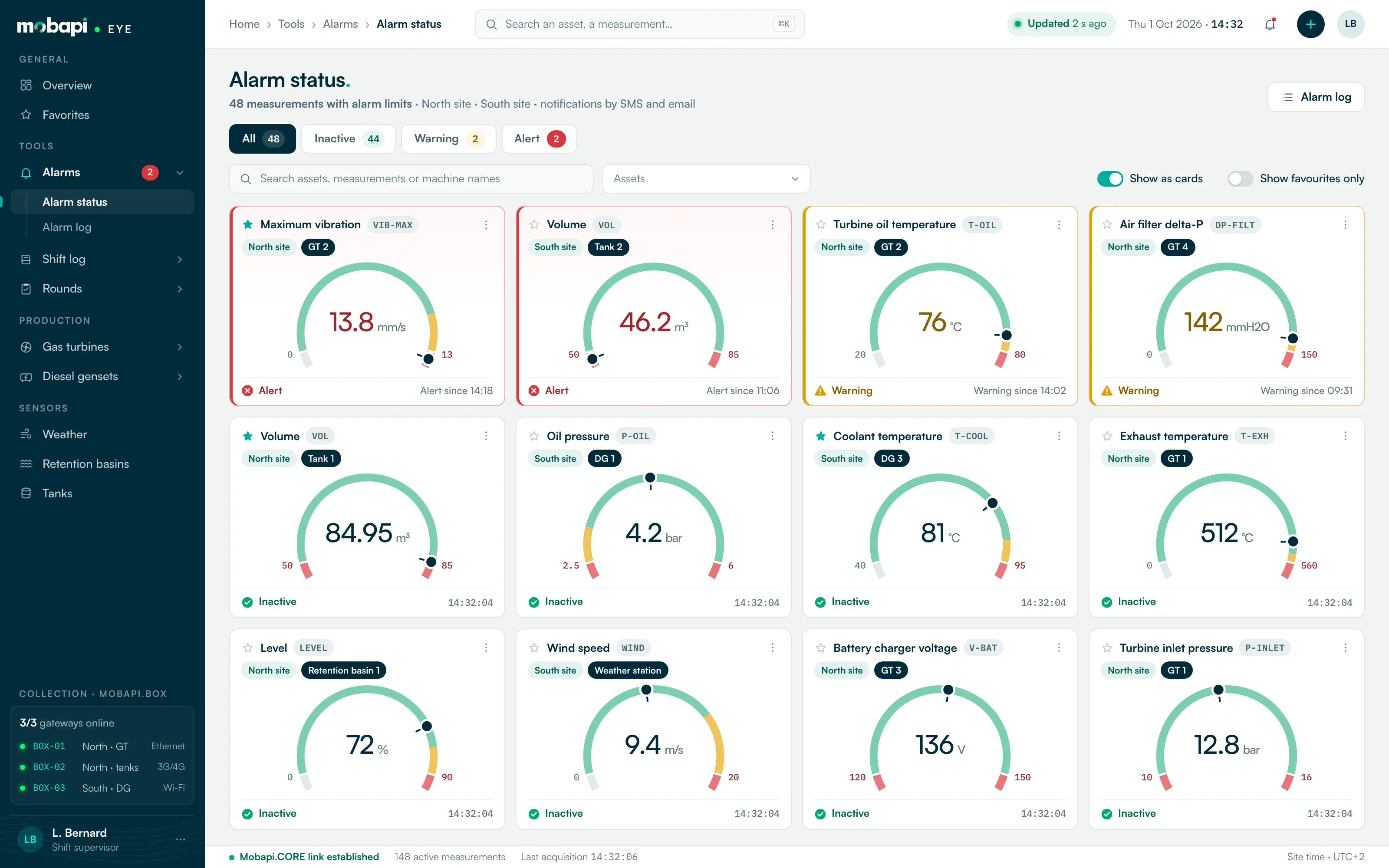 Mobapi.EYE, alarm status: one gauge per monitored measurement with its alarm limits, two alerts and two warnings at the top of the list, notifications by SMS and email.
