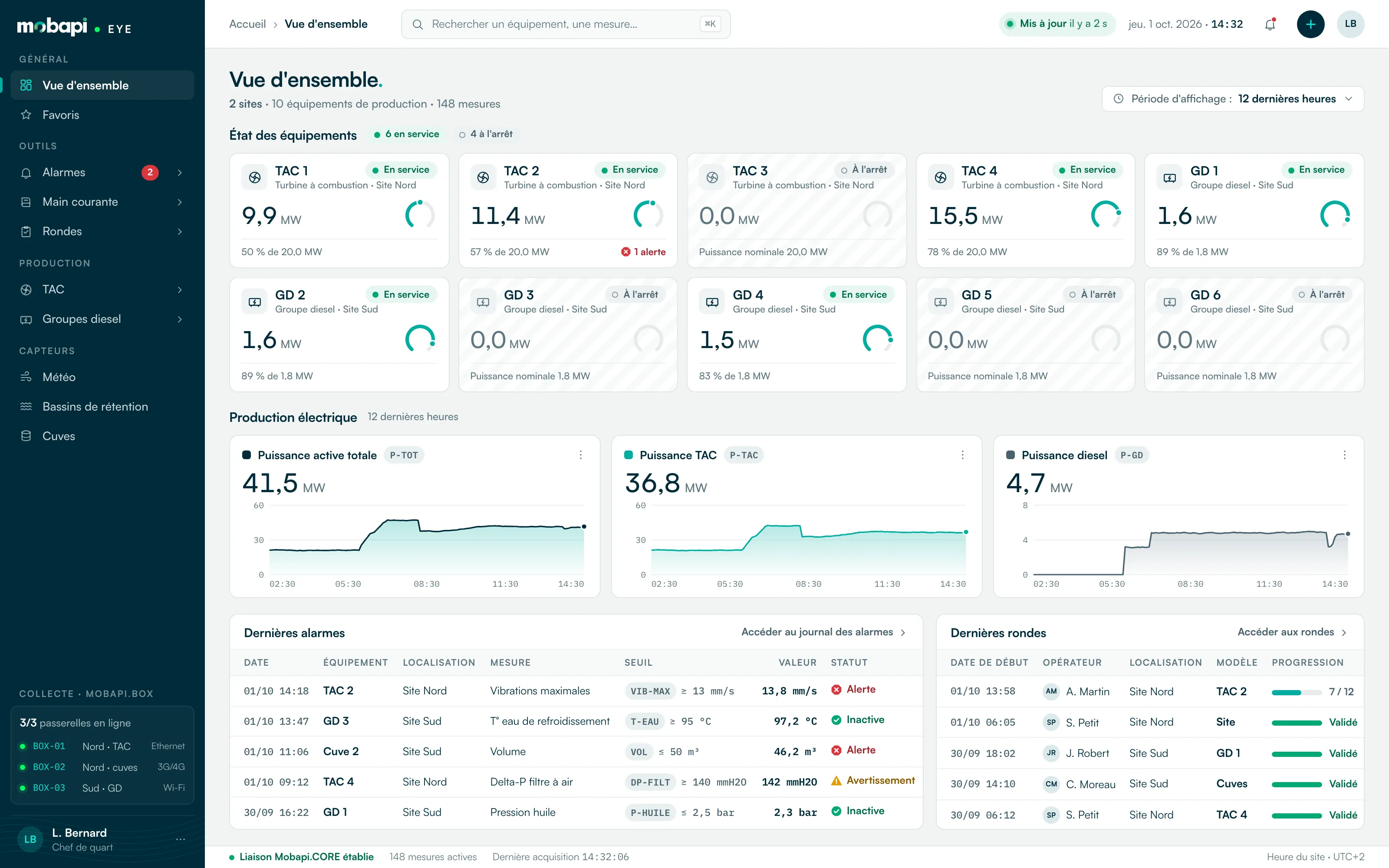 Mobapi.EYE, vue d’ensemble de deux sites : une tuile par équipement avec son état (en service ou à l’arrêt) et sa puissance, les courbes de production, les dernières alarmes et les dernières rondes.